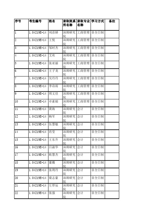 江西财经大学深圳研究所2019年硕士研究生拟录取名单公示