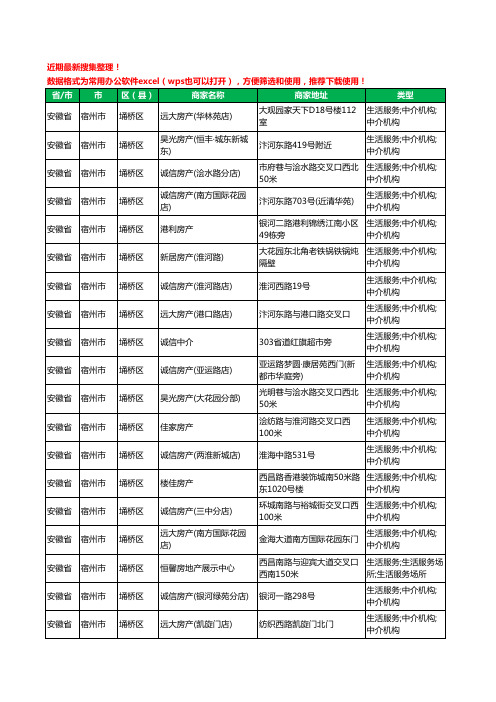 2020新版安徽省宿州市房屋中介工商企业公司商家名录名单黄页联系方式电话大全541家