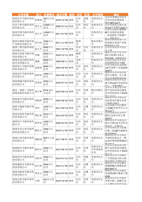 2021年湖南省节能环保行业企业名录2927家