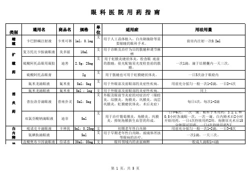 眼科用药指南