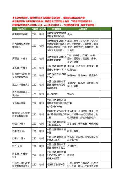 新版江西省赣州个体工商企业公司商家名录名单联系方式大全26家