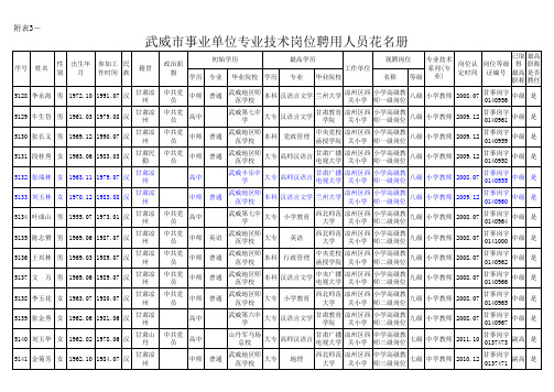 武威市专业技术人员岗位聘用人员花名册