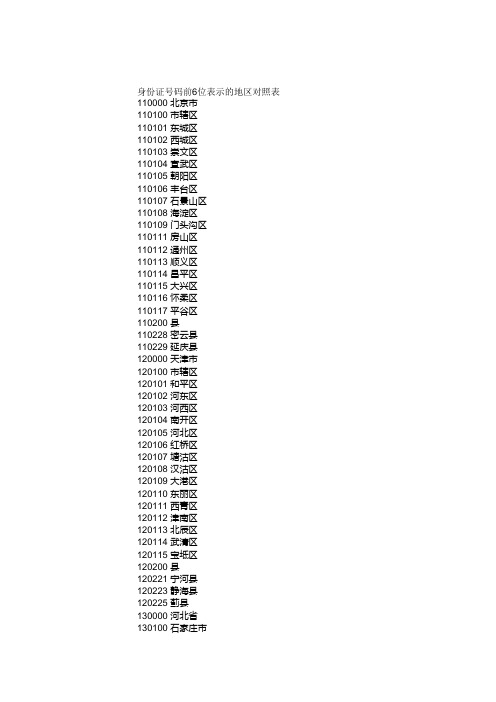 身份证号码前6位表示的地区对照表