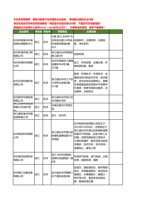 新版浙江省杭州环境检测工商企业公司商家名录名单联系方式大全182家