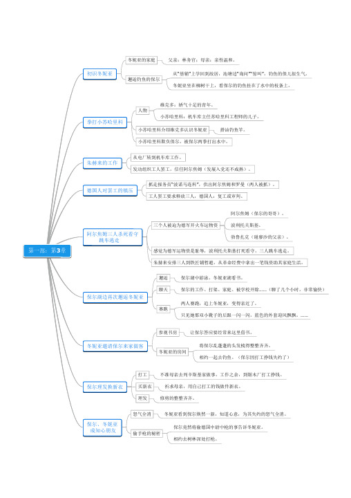 《钢铁是怎样炼成的》第1部第3章思维导图