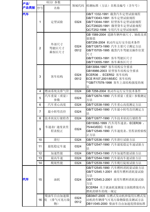 汽车检测标准-整车标准