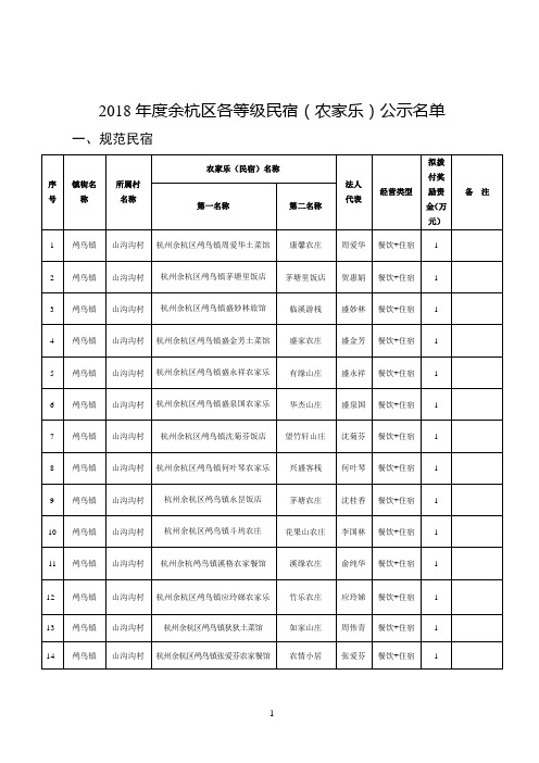 2018年度余杭区各等级民宿(农家乐)公示名单