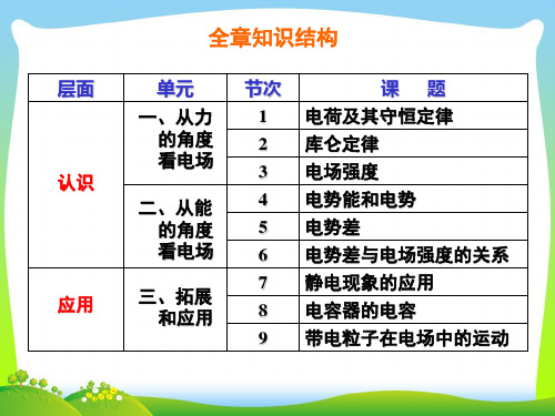2021年高中物理选修3-1课件：1.7静电现象的应用+课件