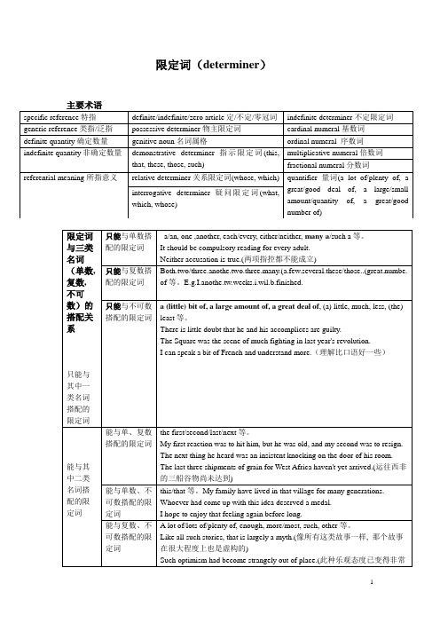 英语语法---限定词