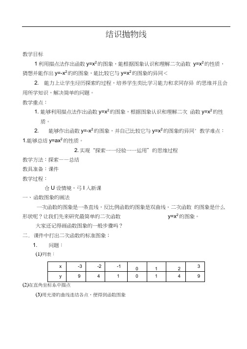 结识抛物线JA