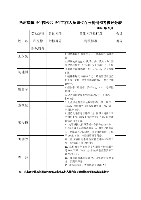 西河底镇卫生院公共卫生工作人员岗位百分制倒扣考核评分表