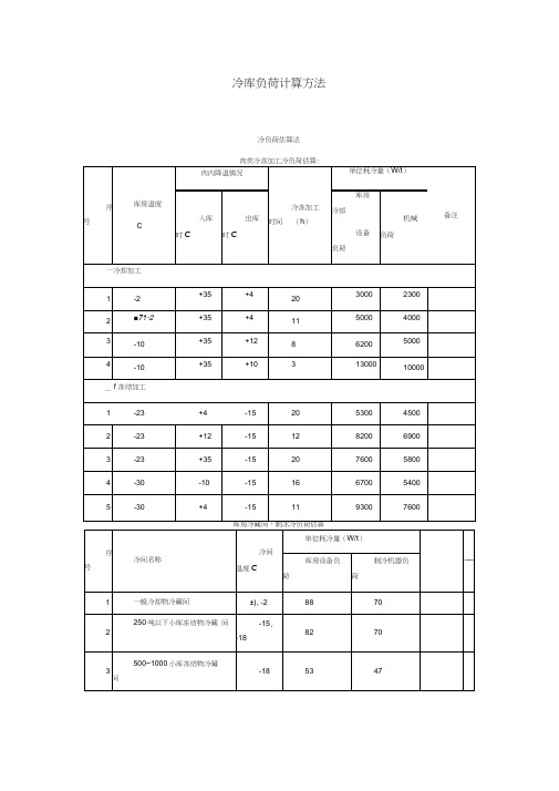 冷库负荷计算方法