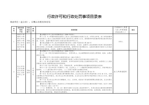 行政职权事项分表行政审批类