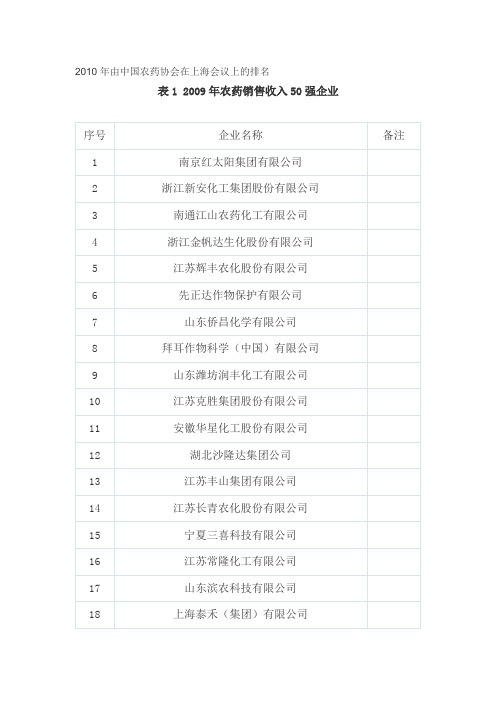 中国农药50强