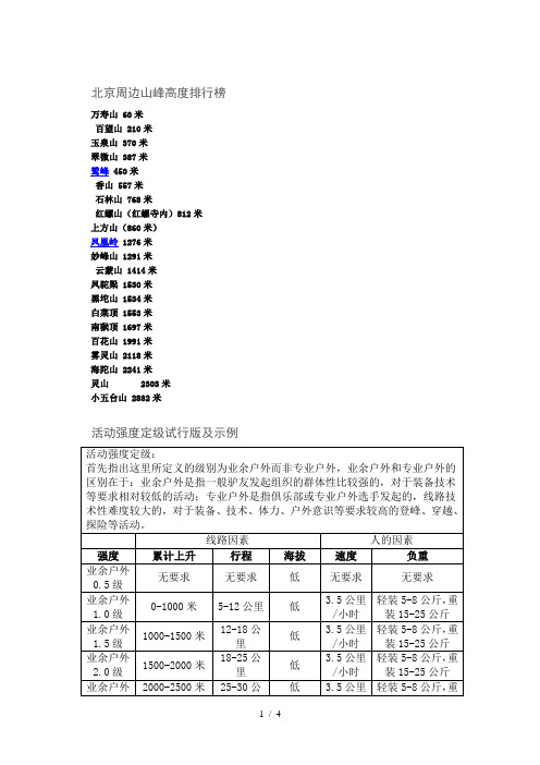 北京周边山峰高度排行榜