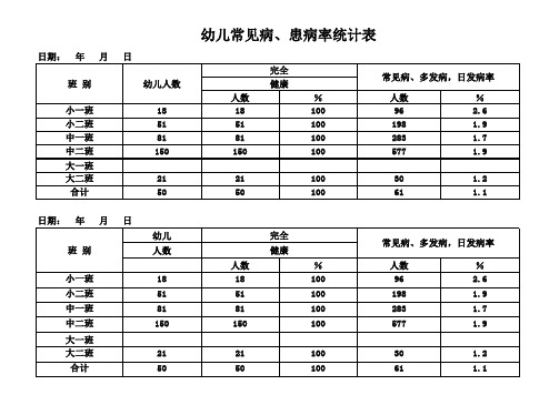 幼儿常见病、患病率统计表