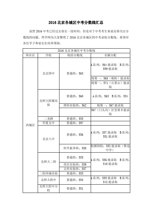 2016北京各城区中考分数线汇总