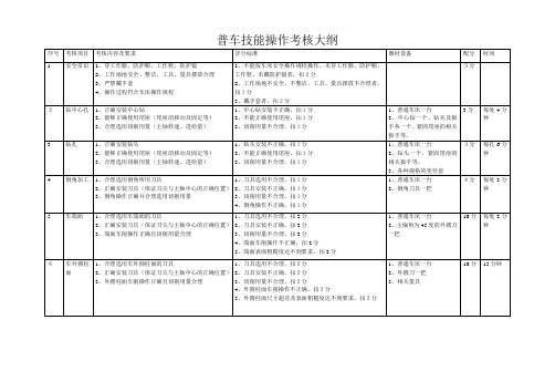 普车技能操作考核大纲