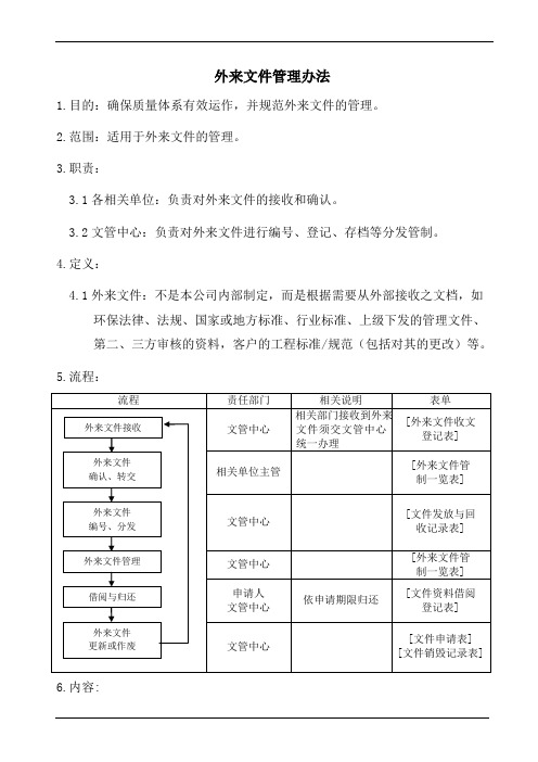 外来文件管理办法