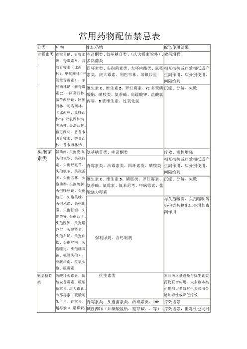 (整理)兽药的使用方法
