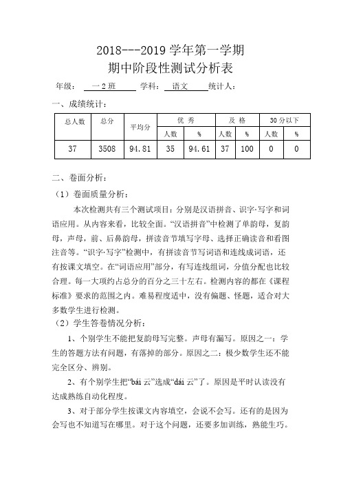 一2班语文期中阶段性测评卷面分析表