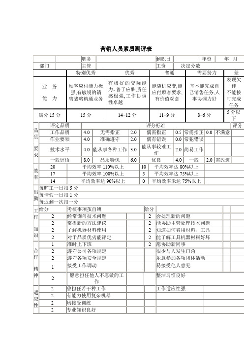 销售工作考评表格汇总6