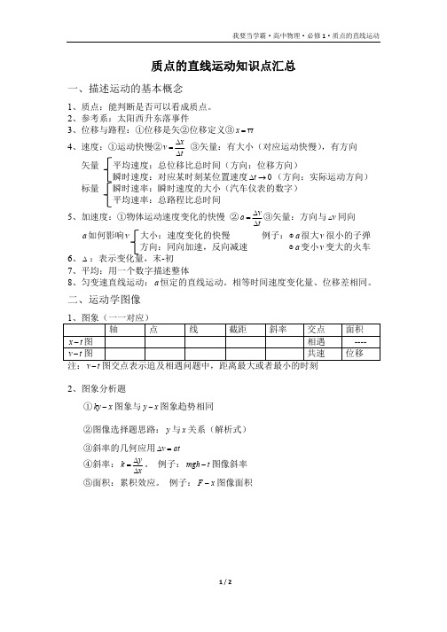 高中物理·必修一·质点的直线运动知识汇总