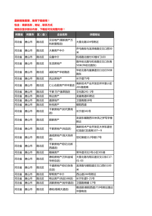 新版河北省唐山市路北区房屋中介企业公司商家户名录单联系方式地址大全380家