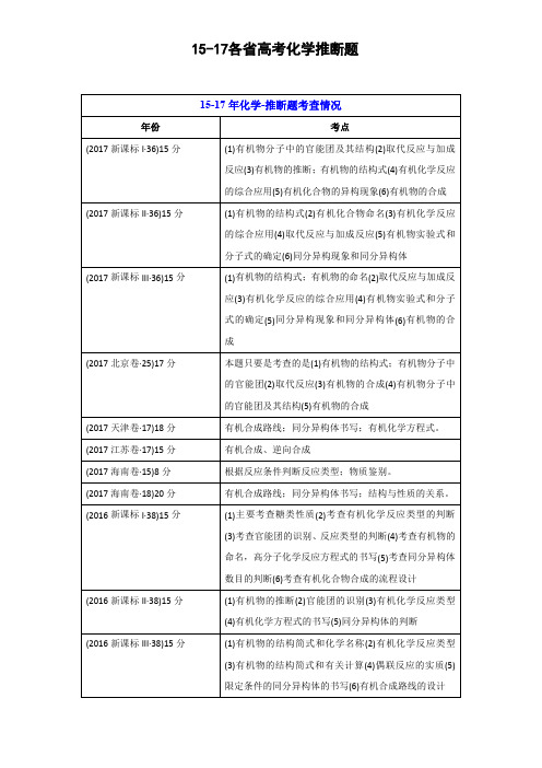 15-17高考化学真题-推断(含解析)