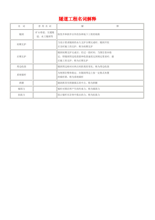 隧道工程名词解释