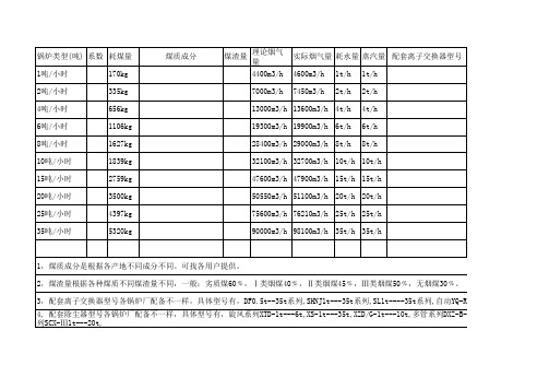 各类型蒸汽锅炉每小时耗煤量情况表(1)