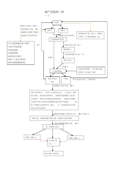 企业破产流程图(四张)