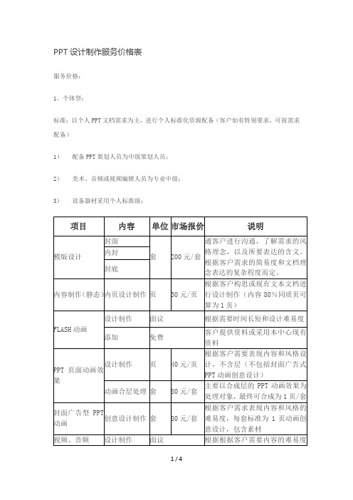 PPT设计制作服务价格表