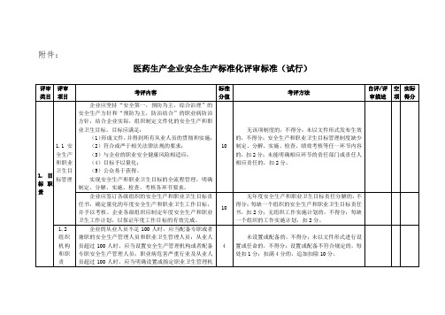 医药生产企业安全生产标准化评审标准