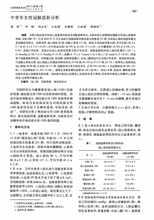 中青年女性冠脉造影分析