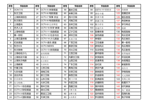 2014东方有线(数字)电视节目单