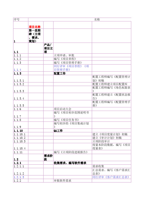 xxx_软件项目全过程进度跟踪表(模板).xls