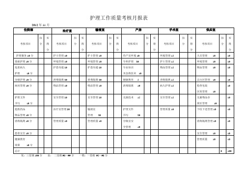 护理工作质量月报表