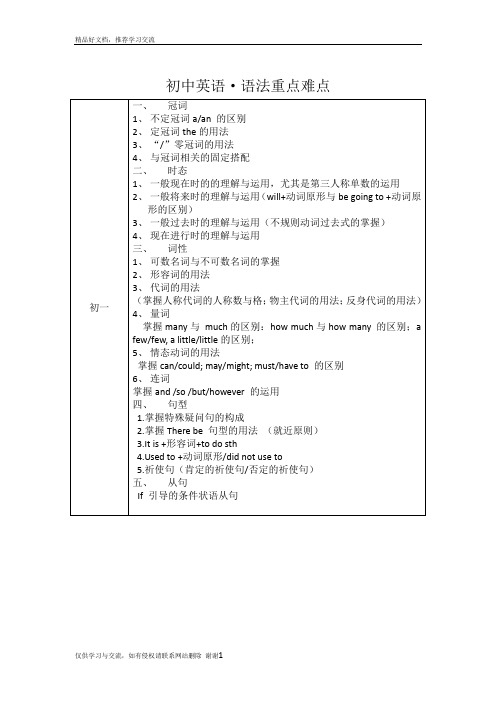 最新广州初中英语考点总结