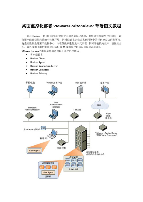 桌面虚拟化部署VMwareHorizonView7部署图文教程
