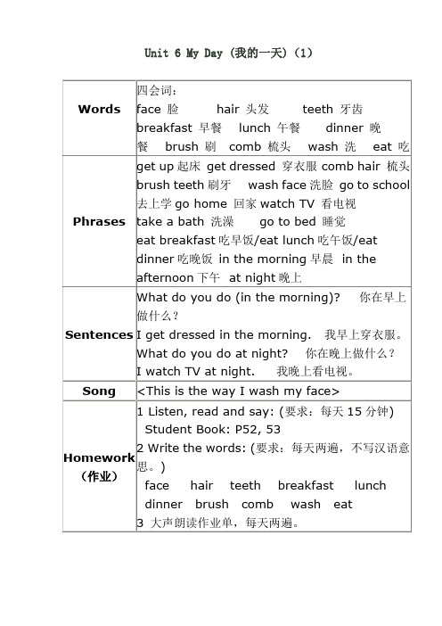 朗文新派少儿英语基础级第6单元知识点