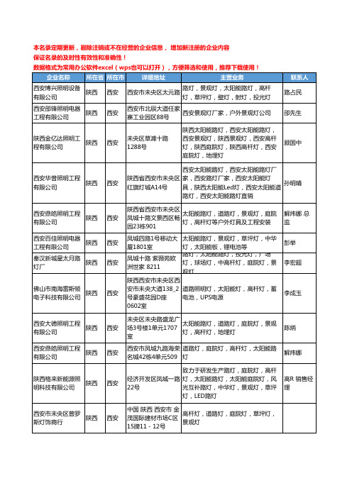 2020新版陕西省西安户外灯工商企业公司名录名单黄页联系方式大全65家