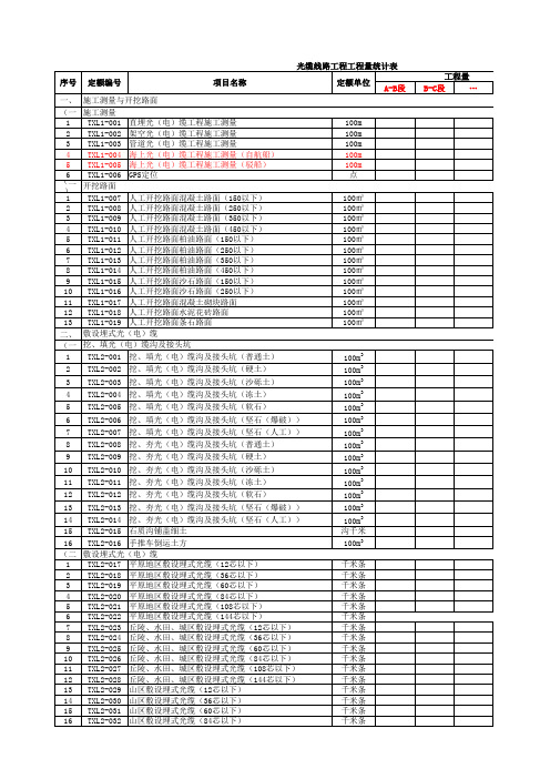 光缆线路工程工程量统计表