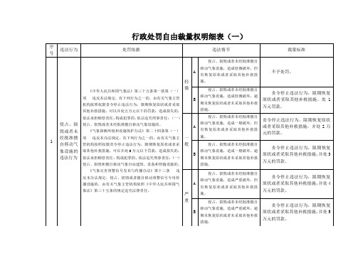 表格模板-行政处罚自由裁量权明细表一 精品