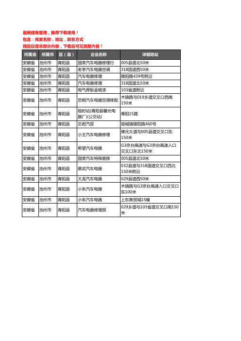 新版安徽省池州市青阳县汽车电器企业公司商家户名录单联系方式地址大全16家