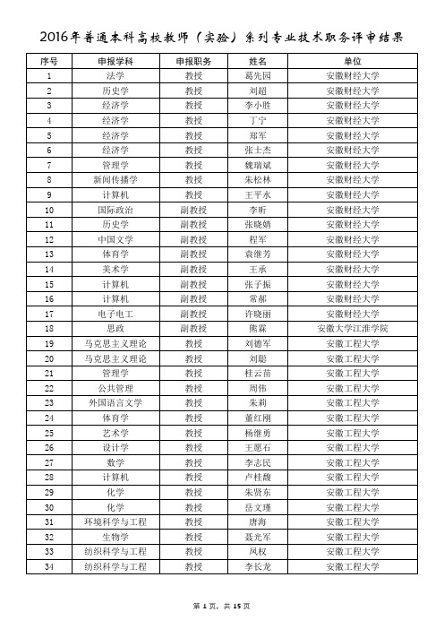 2016年安徽省普通本科高校教师(实验)系列专业技术职务评审结果