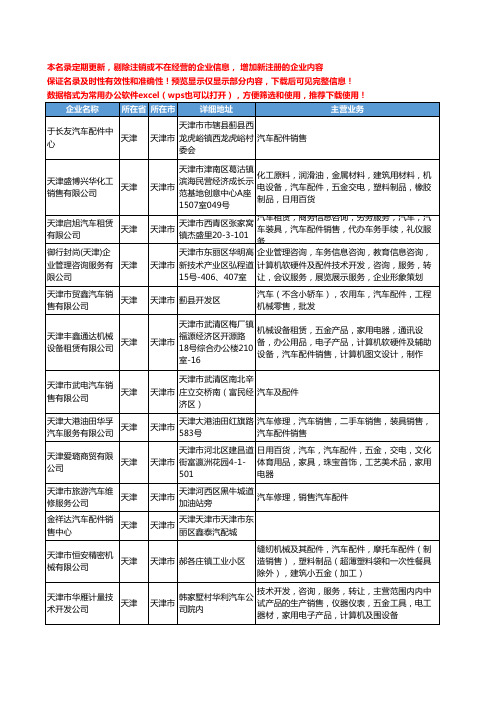 新版天津市汽车配件销售工商企业公司商家名录名单联系方式大全1124家