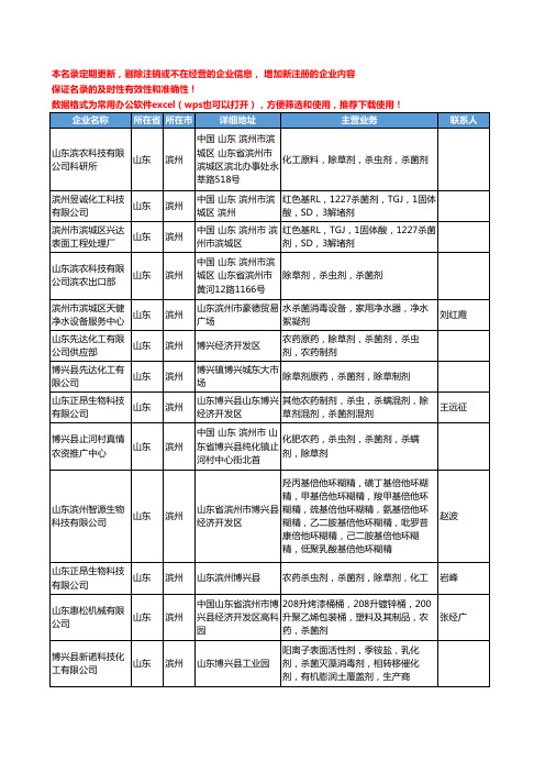 2020新版山东省滨州杀菌剂工商企业公司名录名单黄页大全38家