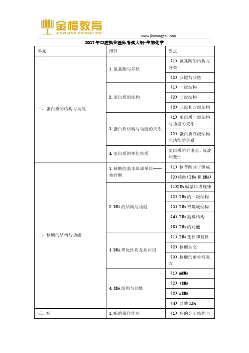 2017年口腔执业医师考试大纲-生物化学