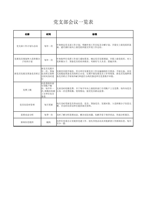 党支部其他日常工作一览表